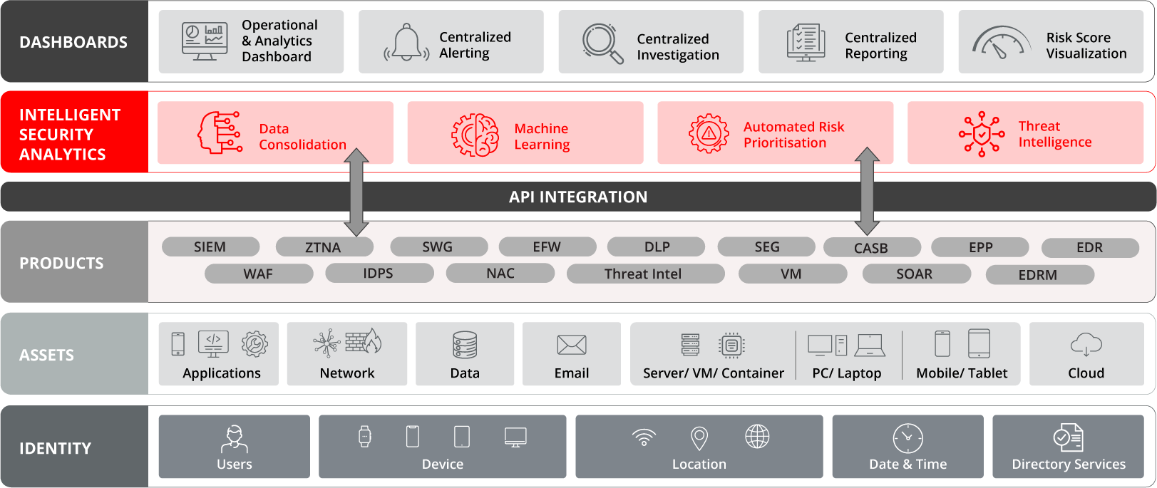 LinkShadow Cyber Mesh Platform infographic