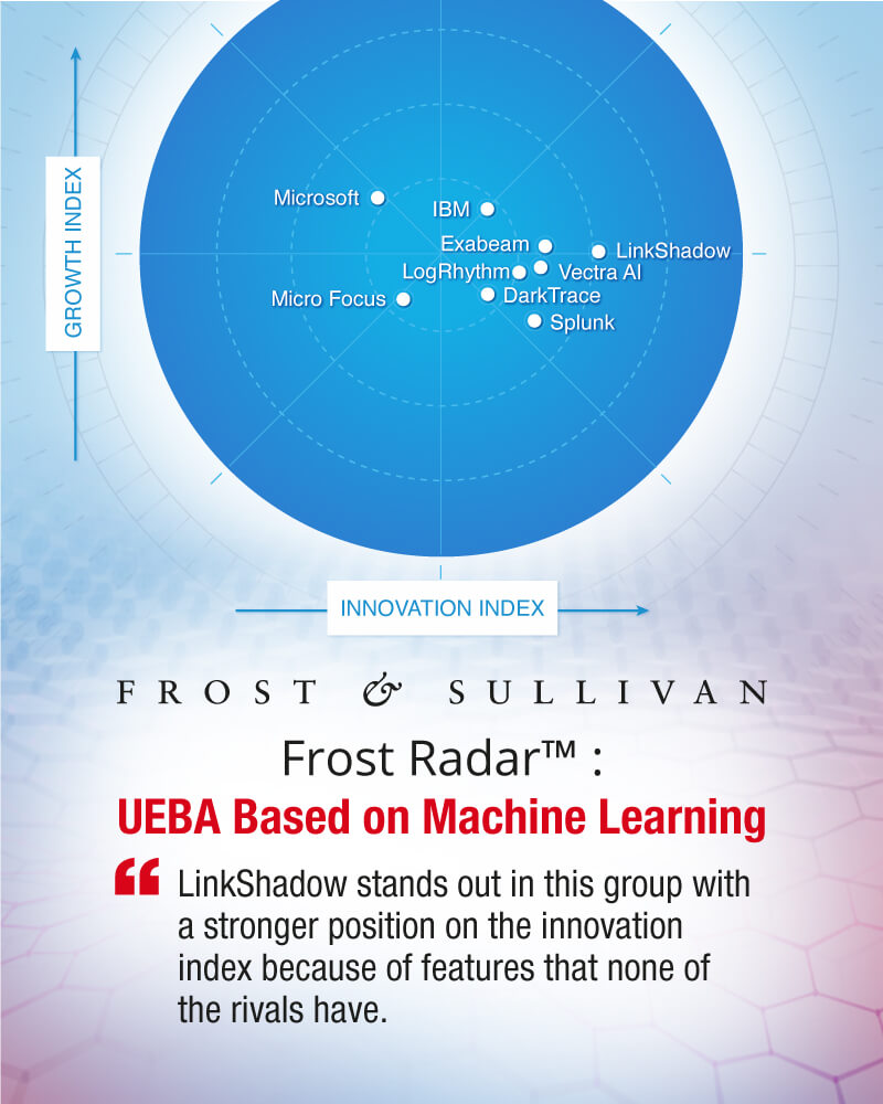 Frost Sullivan Radar