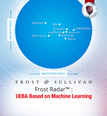 Frost Sullivan Radar