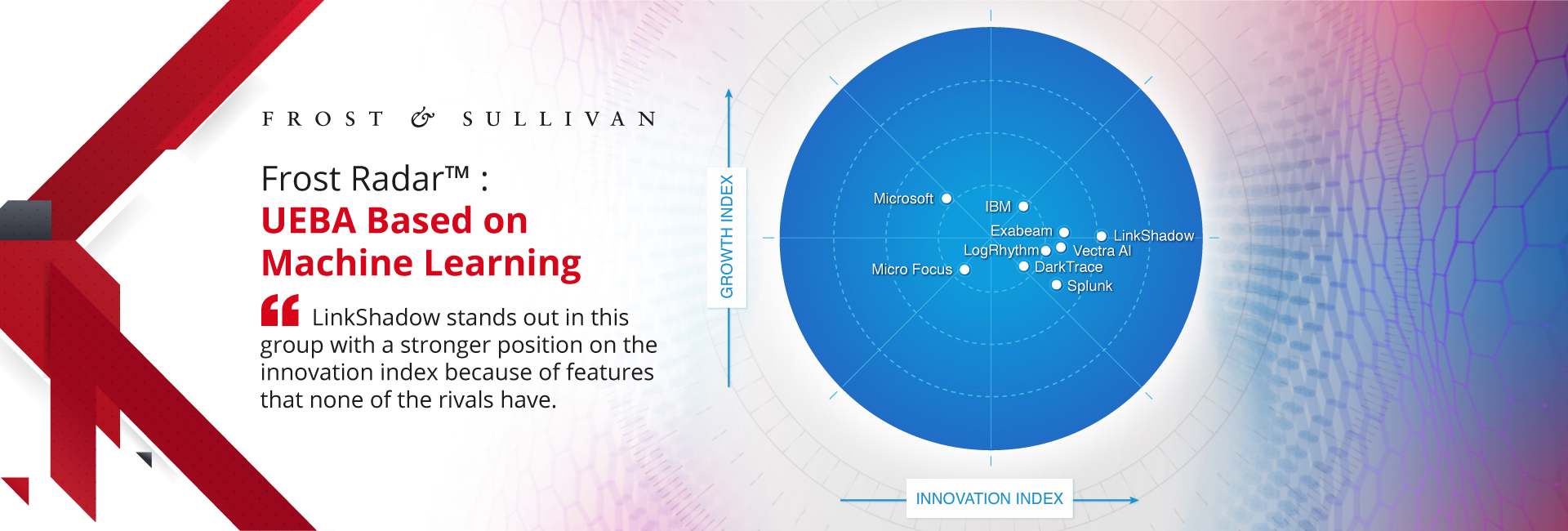 Frost & Sullivan, Frost Radar, UEBA, machine Learning