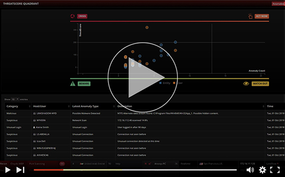 ThreatScore Quadrant