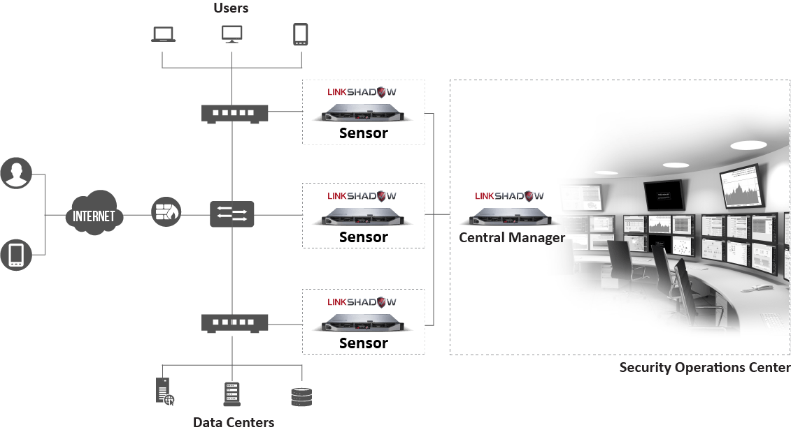 LinkShadow Network Topology